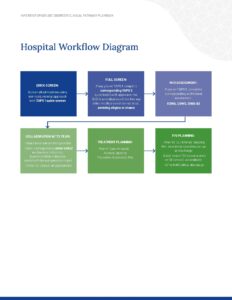 Hospital Workflow Diagram