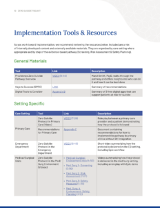 Implementation Tools & Resources