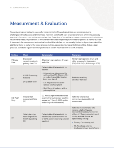 Measurement & Evaluation